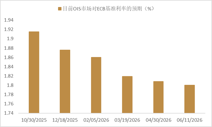 资料来源:彭博资讯、中金公司研究部