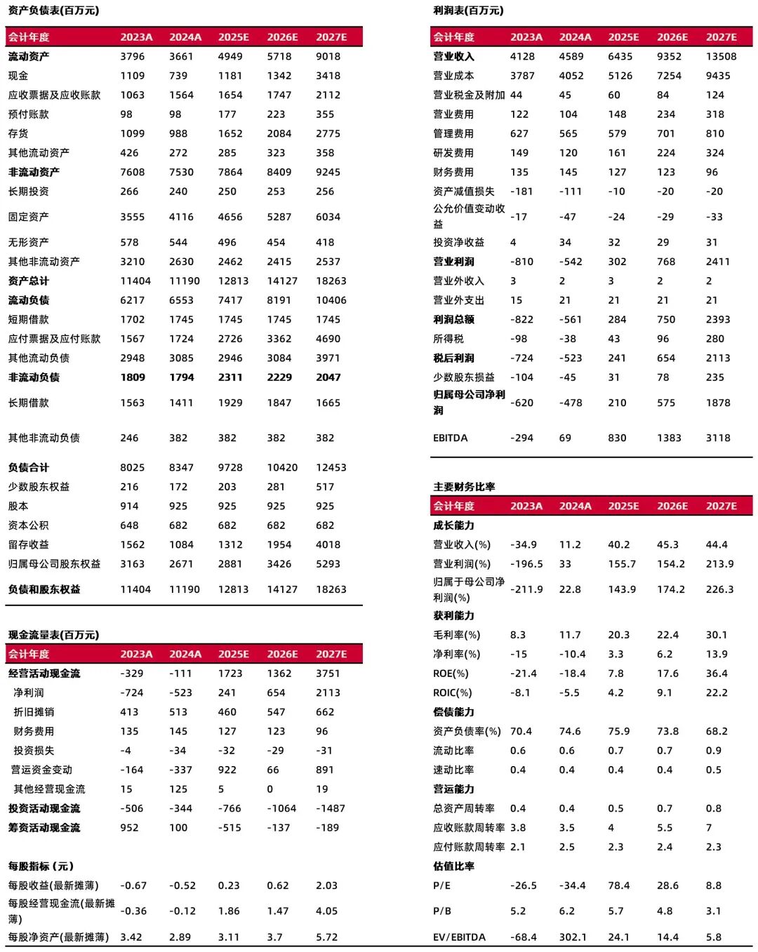 资料来源：最闻，山西证券研究所