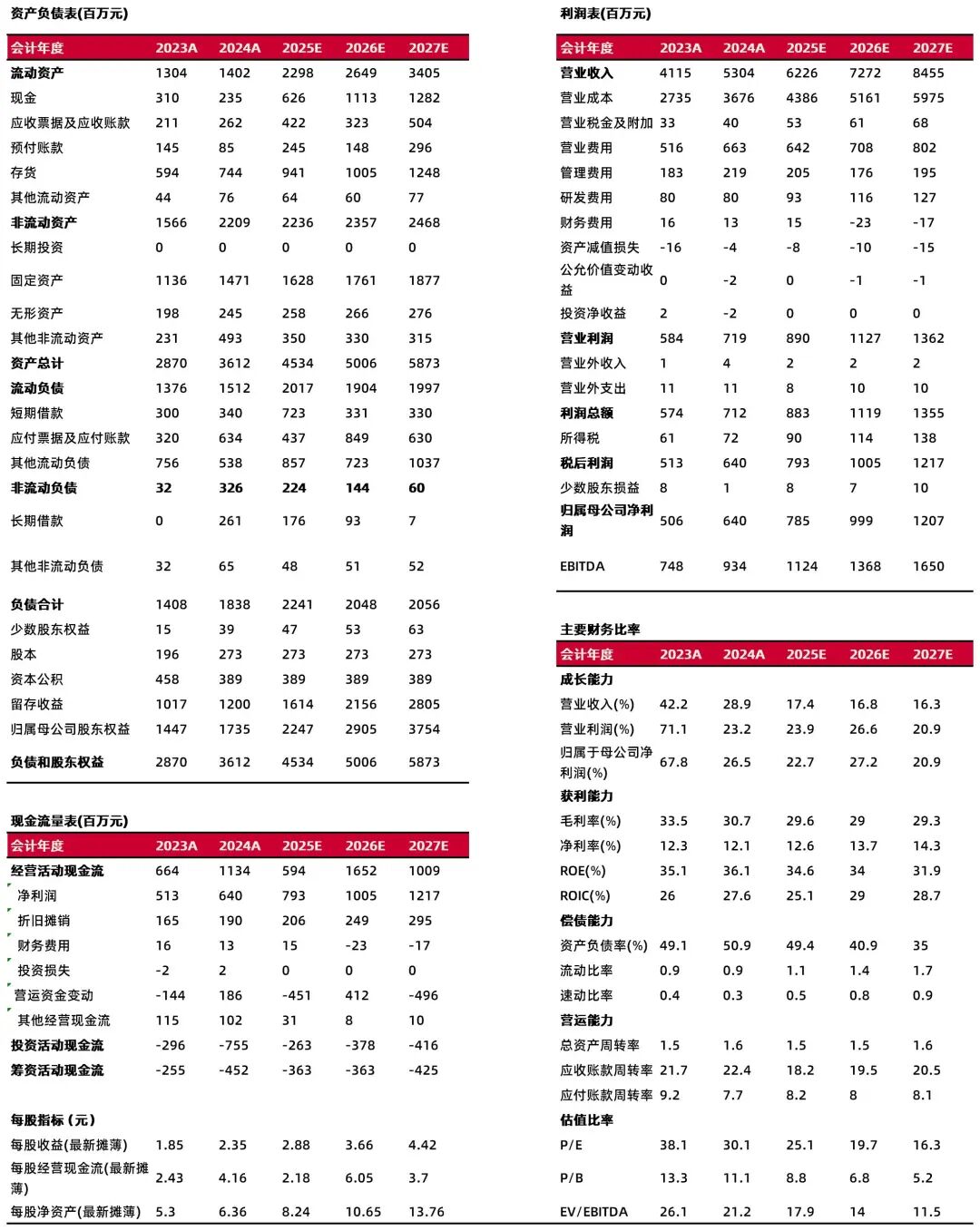 资料来源：最闻，山西证券研究所