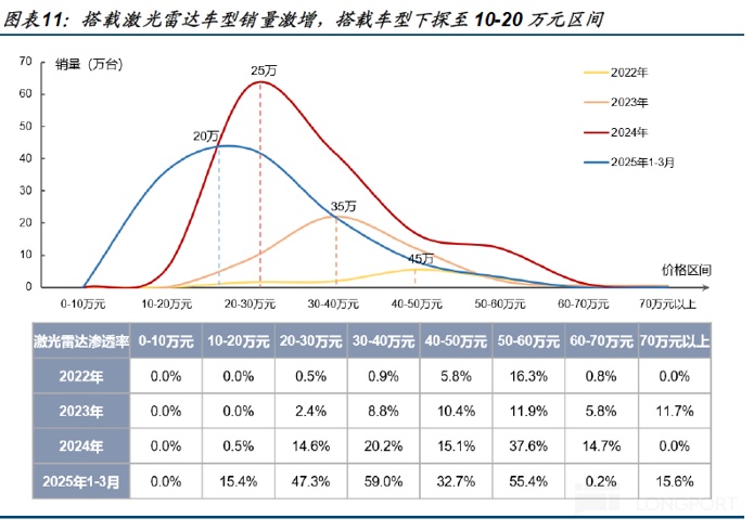 　　数据来源：国金证券
