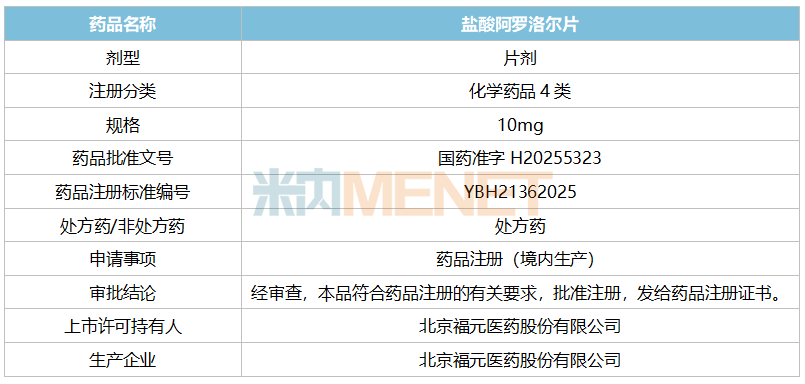 来源：公司公告、米内网制表