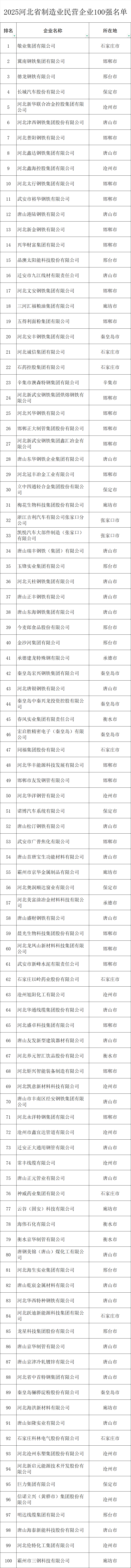 来源：河北日报微信、河北省工商业联合会