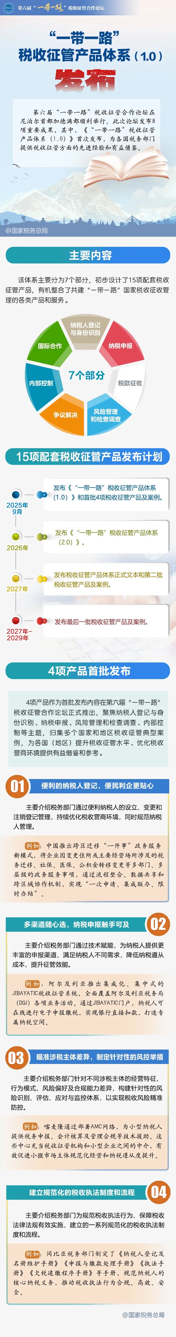 来源：国家税务总局