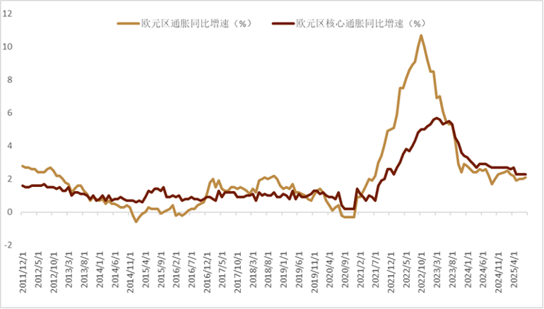 资料来源:彭博资讯、中金公司研究部