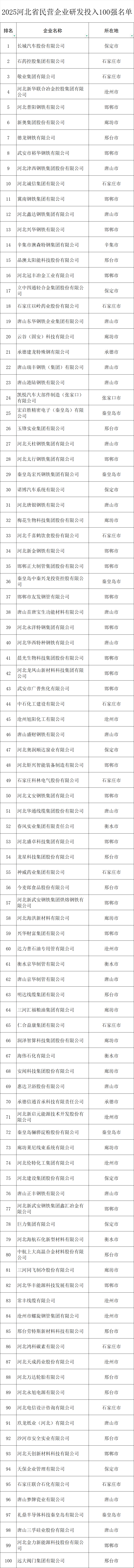来源：河北日报微信、河北省工商业联合会