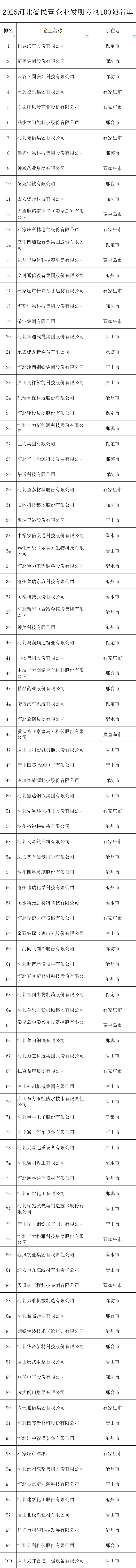 来源：河北日报微信、河北省工商业联合会