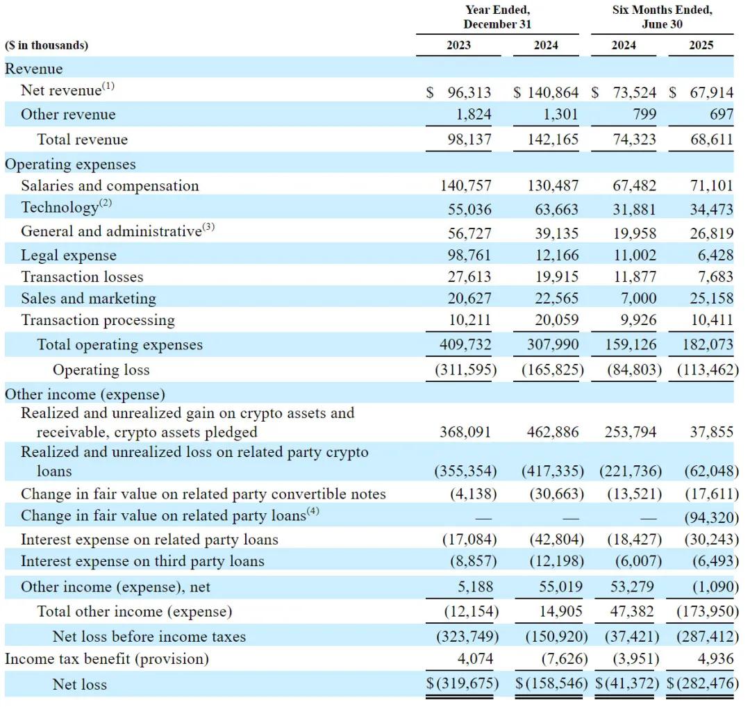 加密货币交易所Gemini今晚上市：募资4.3亿美元估值超30亿美元