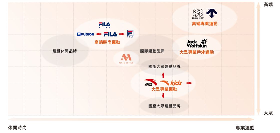 图据安踏体育2025半年报