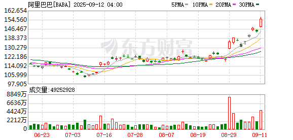 （文章来源：中国基金报）