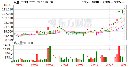 （文章来源：中国基金报）