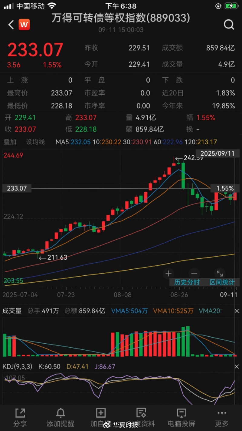 华夏时报记者 胡金华 上海报道