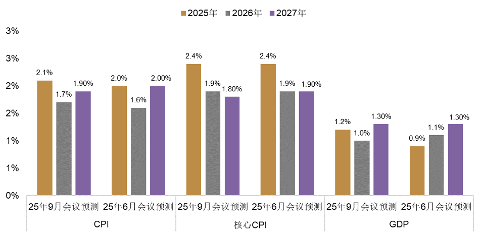 资料来源:彭博资讯,中金公司研究部