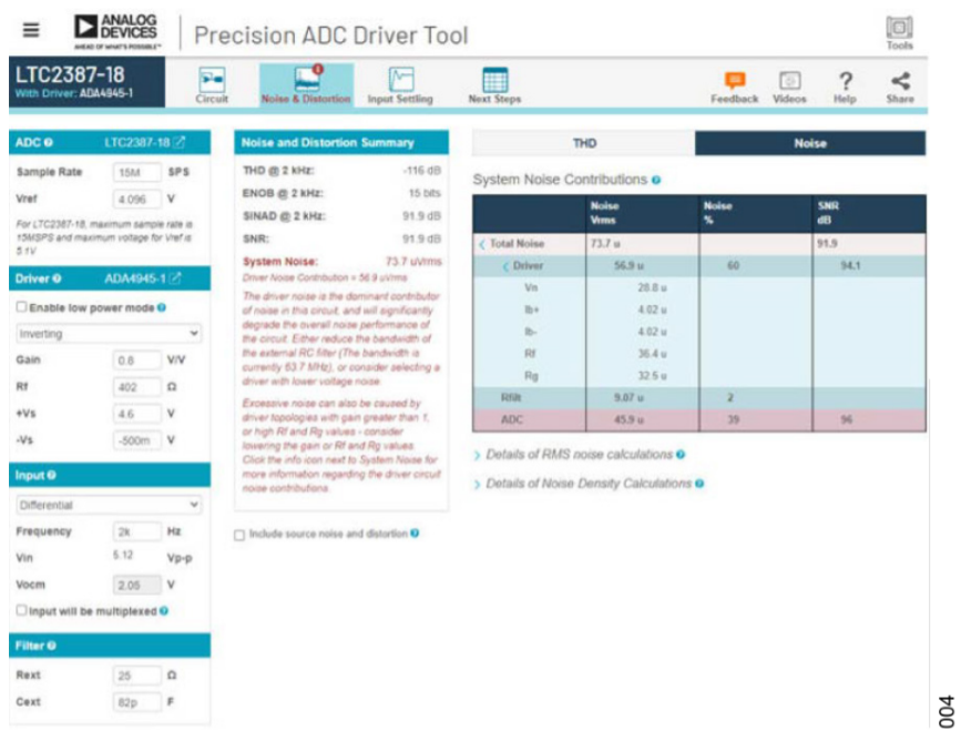 图4. 精密 ADC 驱动器工具：噪声和 THD 结果
