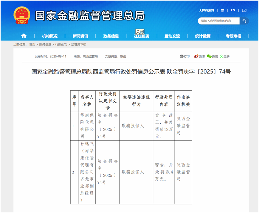 华康保险及相关负责人又被罚了:此前因误导消费行为被处罚(图1) 来源:国家金融监督管理总局