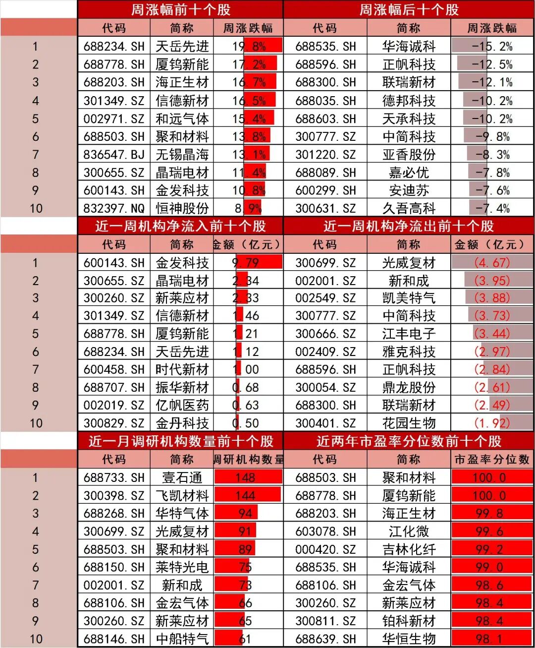 资料来源：Wind，山西证券研究所