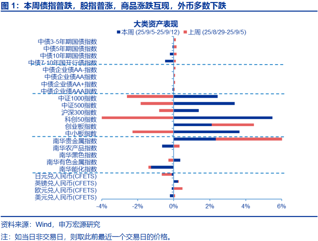 【申万固收|高频经济】生产边际回暖,需求表现较弱——高频经济周报(2025.9.7-2025.9.13)|开工率_新浪财经_新浪网