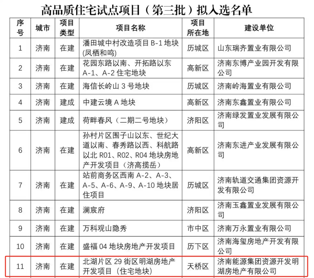 从“城市焕新”到“世界湖居”—明湖印重塑济南高品质住宅格局|济南市_新浪财经_新浪网