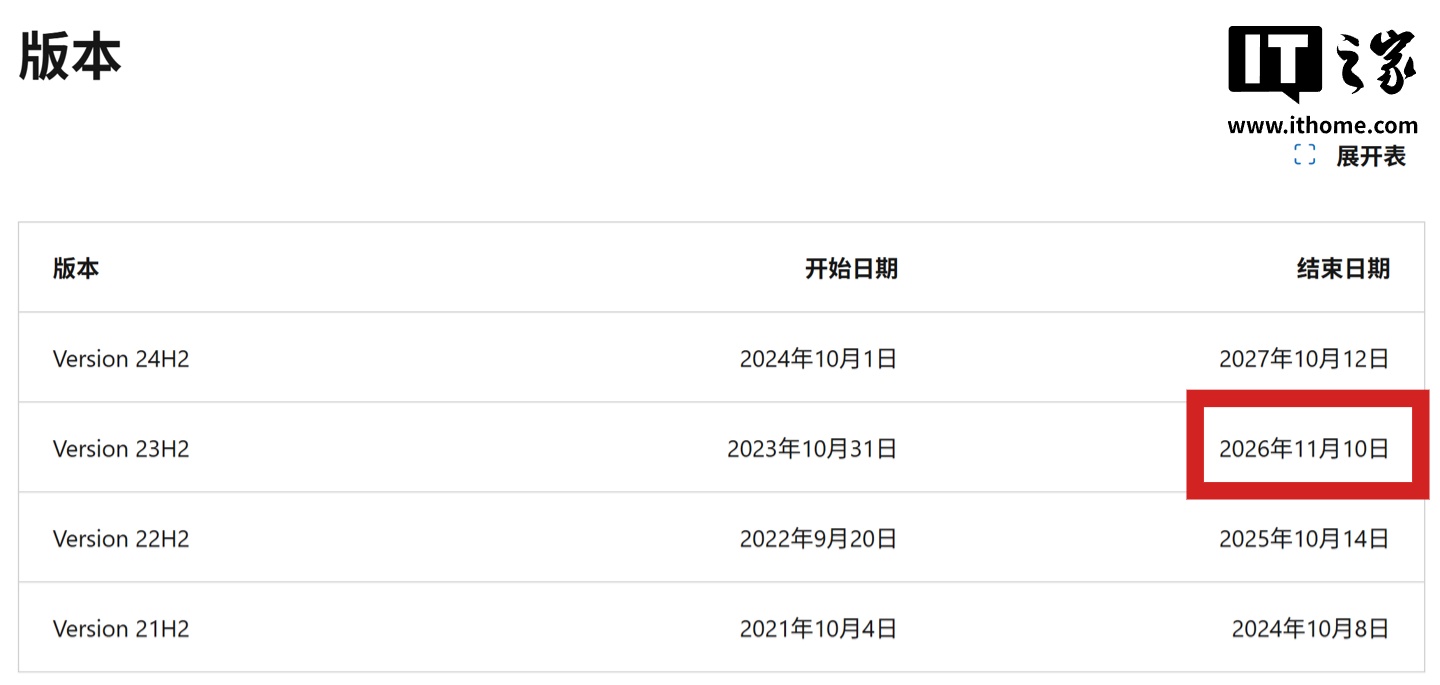 Windows 11 23H2 企业版与教育版