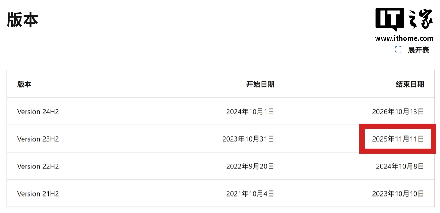 Windows 11 23H2 家庭版和专业版