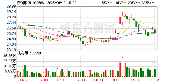 14.7亿元赢得鸡尾酒领袖！神秘的温州·福尚（W
