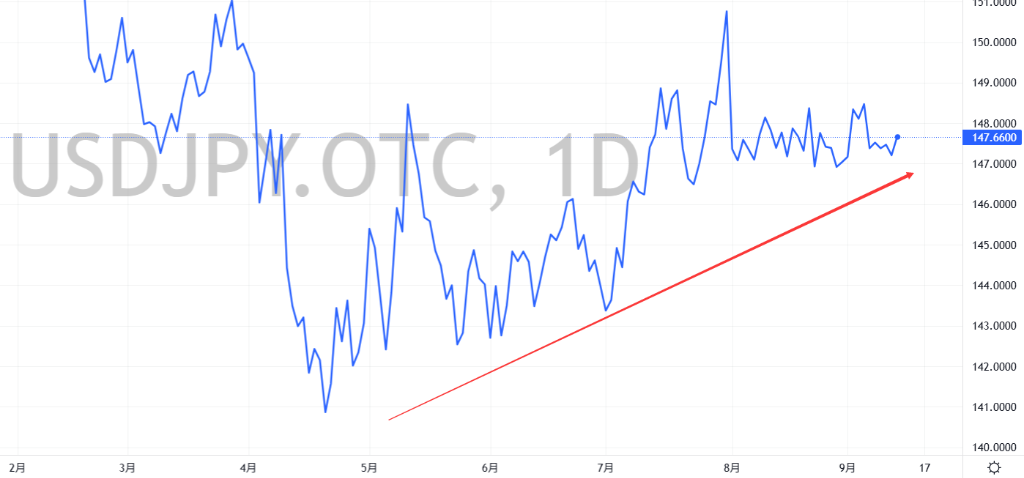 风险提示及免责条款