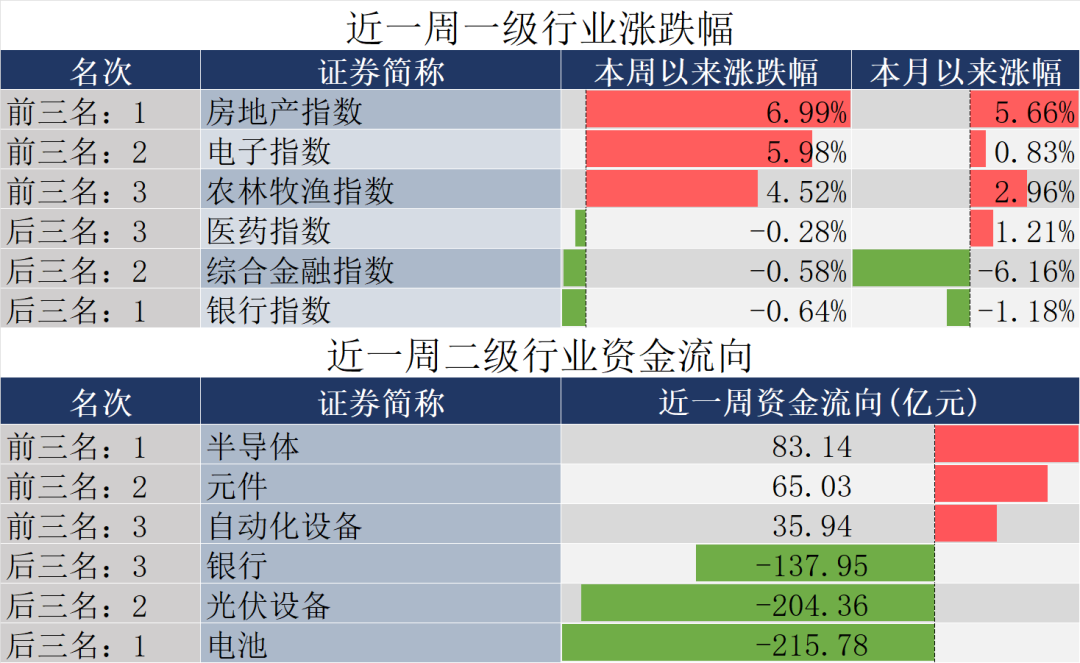 数据来源：同花顺，20250913