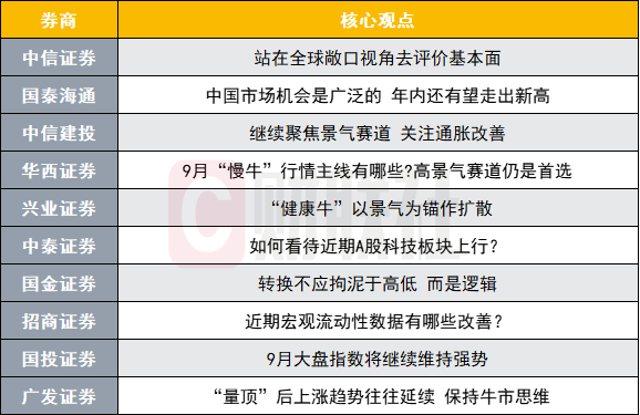 A股年内还会走出新高？投资主线有哪些？十大券商策略来了（燃爆了）证券板块投资机会，