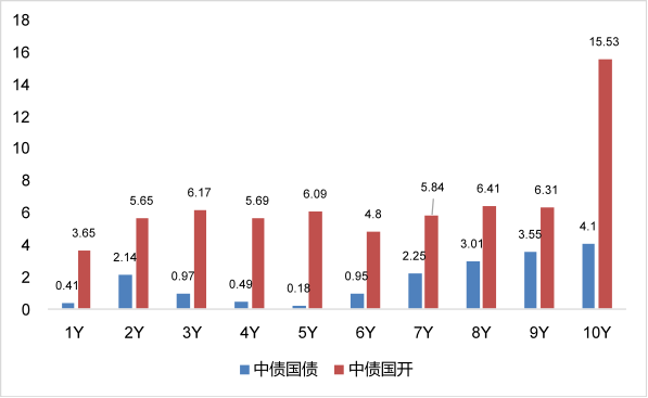 (数据来源: