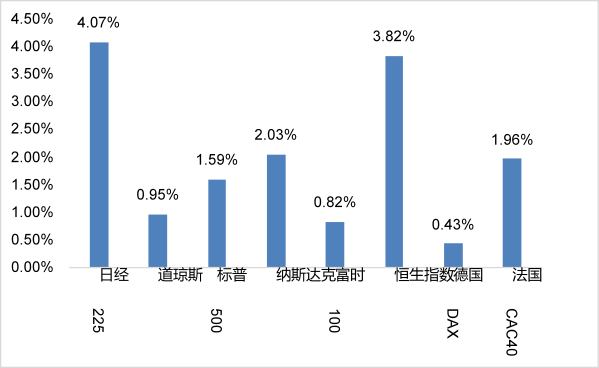 (数据来源: