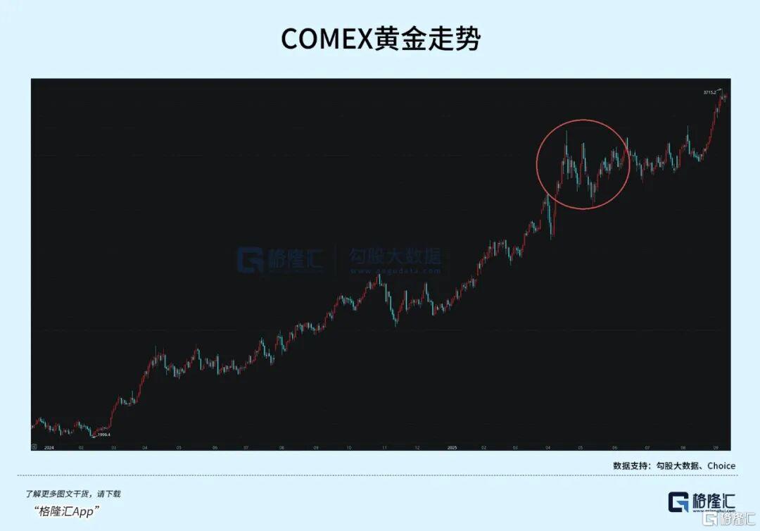 当钱不再是钱，黄金也不再是黄金