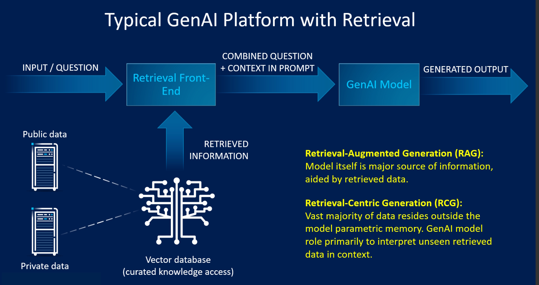 图 3.RAG 和 RCG LLM 实现的比较。(图片:英特尔实验室)