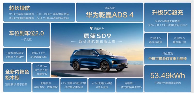 深蓝汽车掀起新一轮产品攻势，全力冲刺36万辆销量目标