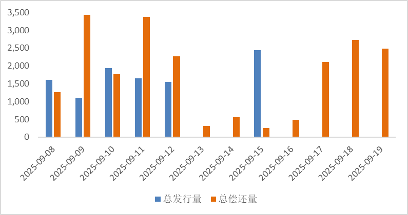 (数据来源: