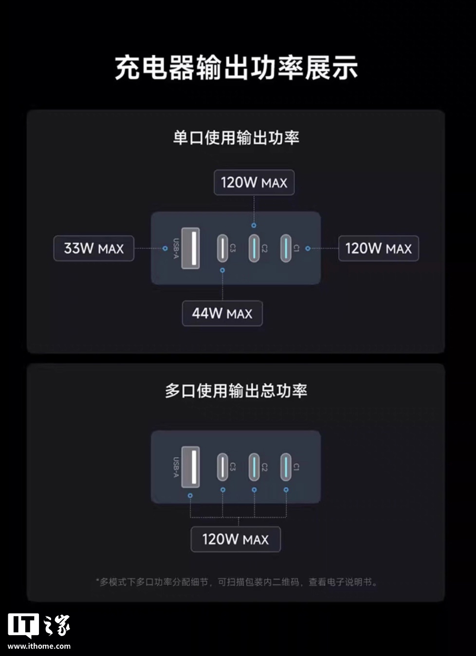 天猫酷态科 10 号超级电能充 Ultra官方百亿补贴多重优惠后 150.53 元直达链接