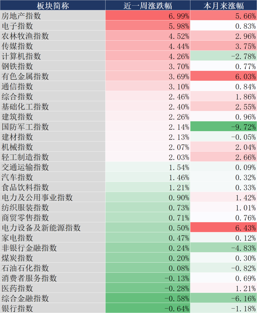 数据来源：同花顺，20250913