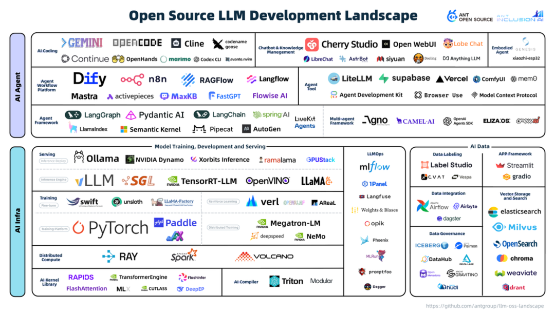 大模型开源全景图2.0