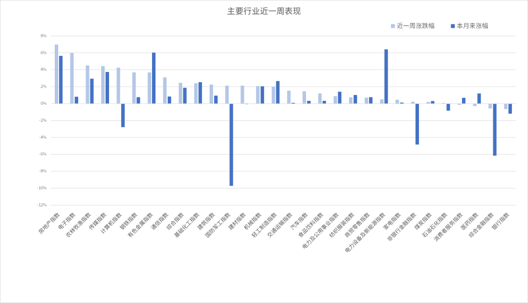 数据来源：同花顺，20250913