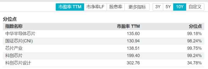 资料来源：Wind，截至20250912；历史不代表未来，市场有风险，投资需谨慎