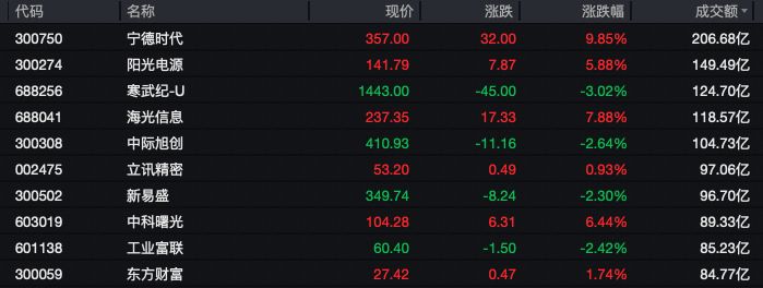 （文章来源：21世纪经济报道）