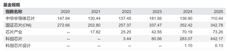 资料来源：Wind，截至20250912；历史不代表未来，市场有风险，投资需谨慎
