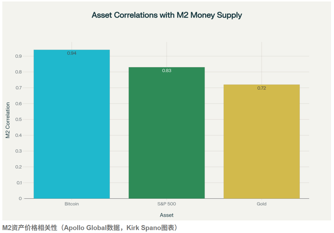 市场拉响警报！流动性引擎熄火、宏观数据开始转弱