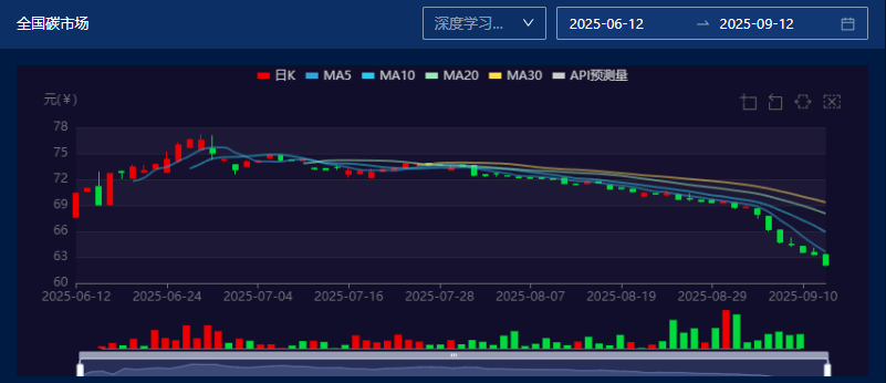 图片来源:中财数碳Caas平台