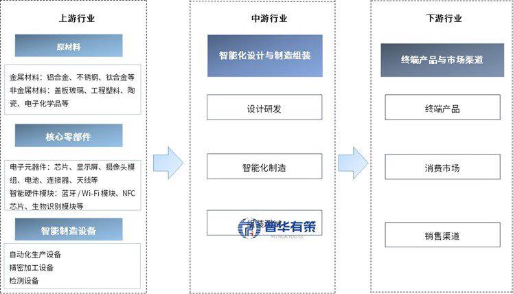 资料来源：普华有策
