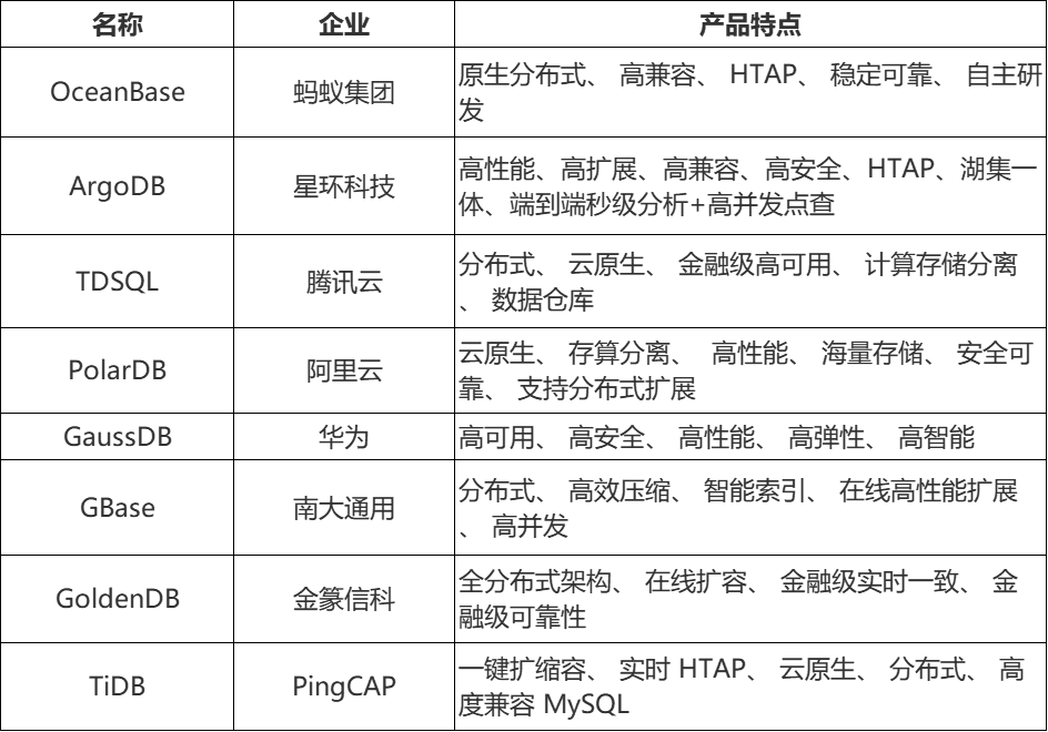 2025年国产主流分布式数据库产品|分布式数据库_新浪财经_新浪网