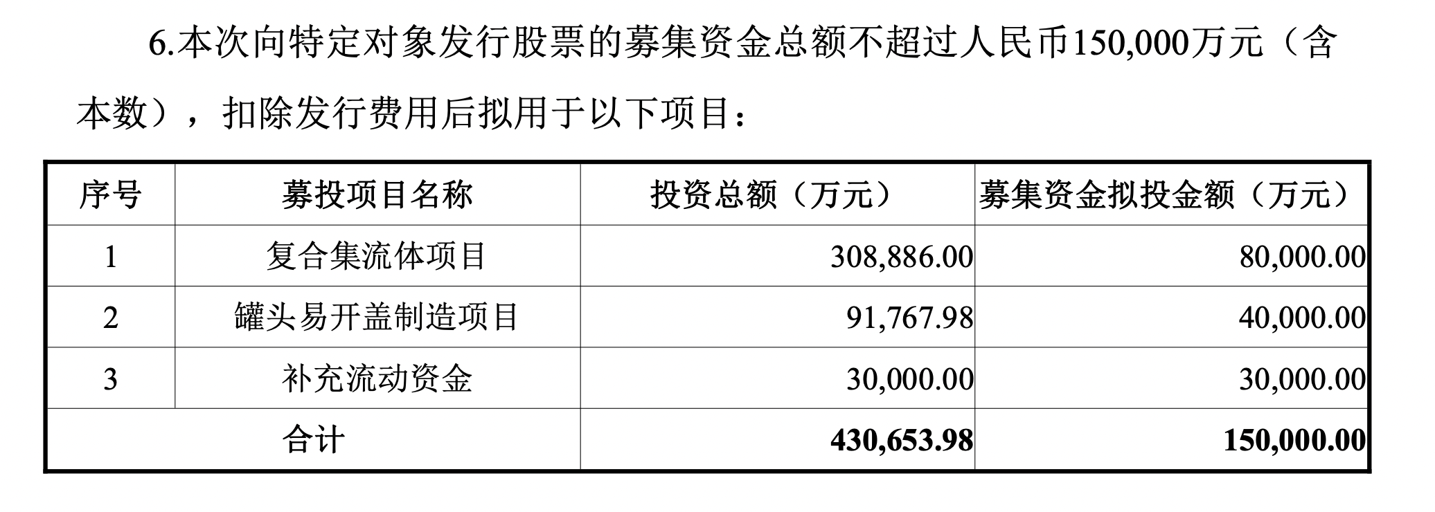 艱難扭虧僅半年 英聯股份擬募資15億元投入鋰電和包裝業務