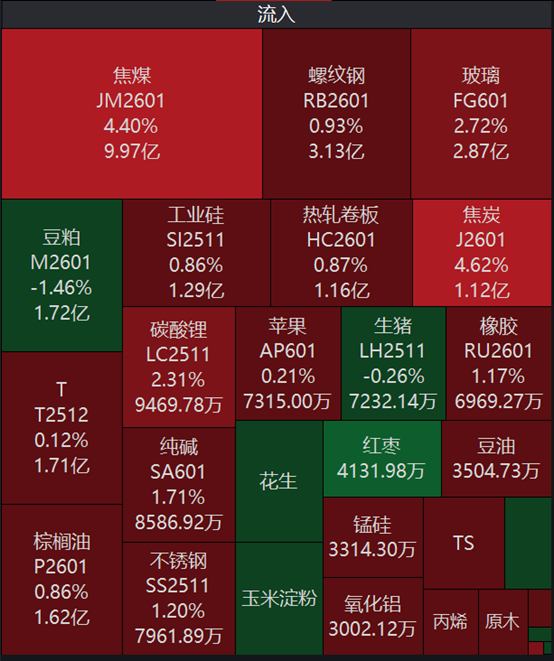 （资料来源：Wind数据，财联社整理）