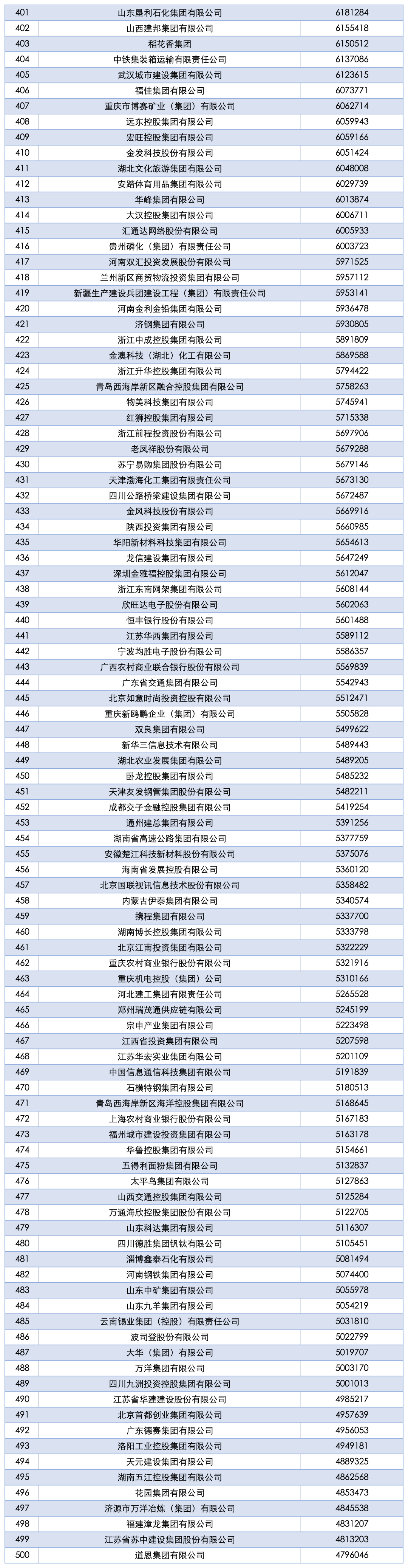 来源: