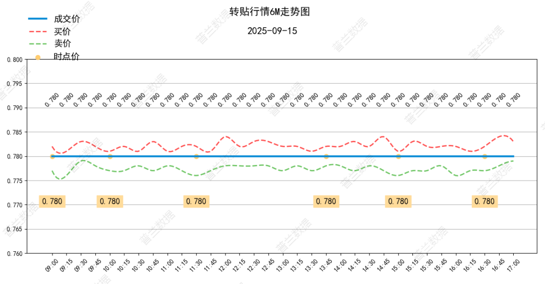 数据来源：普兰金服
