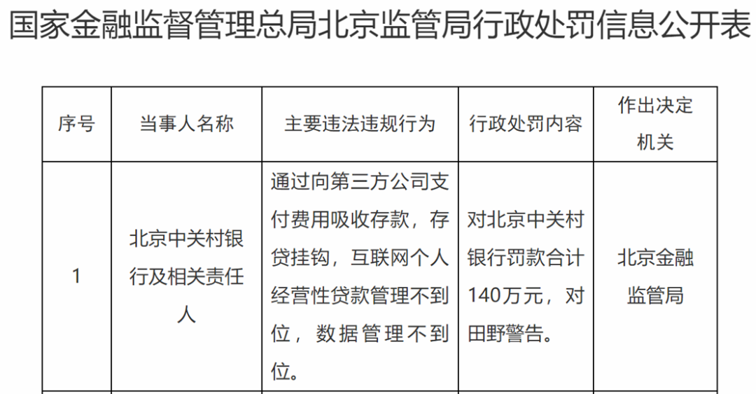 圖片來(lái)源：國家金融監督管理總局北京監管局官網(wǎng)