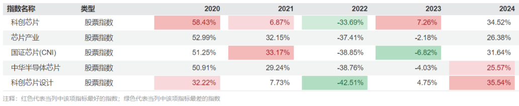资料来源：Wind；历史不代表未来，市场有风险，投资需谨慎